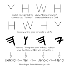 Yhwh The Meaning Of The Paleo Hebrew Symbols For The