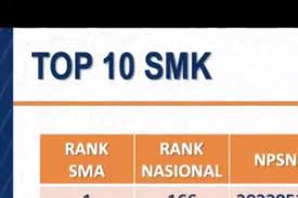 Cara menghitung nilai uan nem adalah. Daftar Smk Dki Jakarta Dengan Nilai Rerata Utbk 2020 Tertinggi Halaman All Kompas Com