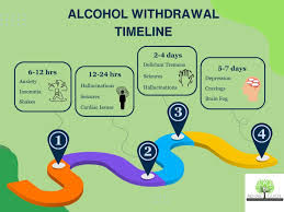 Image result for Alcohol Withdrawal