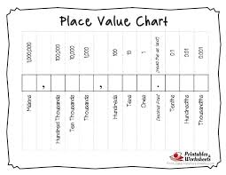 decimal place value chart printable blank place value chart