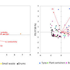 Stipendi, recensioni e altro, tutti pubblicati da dipendenti che lavorano per the malaysian bar. Pdf Natural Variation In Physicochemical Profiles And Bacterial Communities Associated With Aedes Aegypti Breeding Sites And Larvae On Guadeloupe And French Guiana