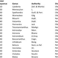 Image result for Dissotis pachytricha