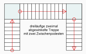 Planungstipps www baveg de individuelle treppen losungen. Treppe Berechnen Treppenmasse Mit Treppenformel Berechen Excel