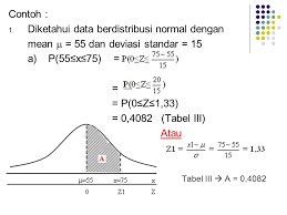 Contoh kasus adalah sebagai berikut. Distribusi Distribusi Normal Pendekatan Normal Untuk Binomial Ppt Download