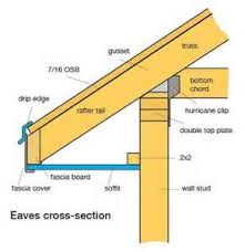 Roof Soffits And Fascia At Duckduckgo Roof Soffits Roof Repair Roof Edge