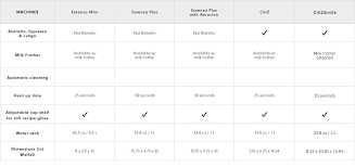 Nespresso Coffee Machine Comparisons Williams Sonoma Williams Sonoma
