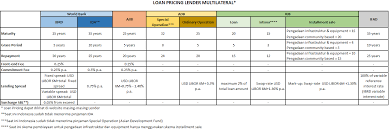 Definisi hutang dalam negeri kerajaan persekutuan. Detail Page