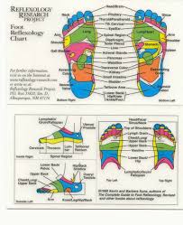 reflexology a close look