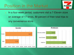 7 eleven presentation