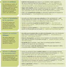 Questionner Sans Placer Son Interlocuteur Sur La Defensive Faire Soi Meme Entretien Professionnel Energisant