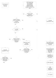 Chapter 22 Environment Code Of Ordinances Hollywood