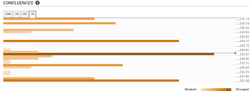 Ethereum Price Prediction Eth Usd Bulls Are Back In Town And Have A Lot Of Support Behind Confluence Detector Predictions Best Crypto Supportive