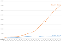 Economy Of South Korea Wikipedia