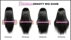 Wig Density Guide The House Of Bundles