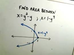 There are actually two cases that we are going to be looking at. Calculating Areas Bounded By Curves Expii