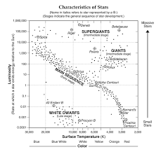 Hmxearthscience Galaxies And Stars