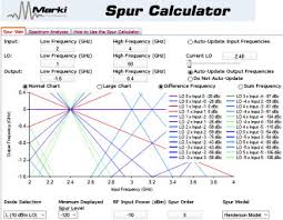 Marki Microwave Mixer Spurious Product Calculator App Rf Cafe