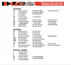 Examining The Browns Unofficial Depth Chart Vs Bengals