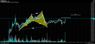 coinbase pro chart published on coinigy com on april 16th