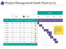 Project Management Gantt Chart 2 Ppt File Smartart
