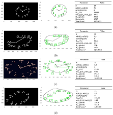 Apr 26, 2020 · interrater reliability between original and blind scoring for the visuospatial/executive moca items was the following: Sgkrwummqdfham