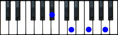 Bbmaj7 for piano has the notes bb d f a. Bbmaj7 Piano Chord