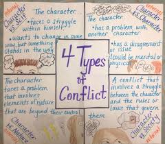 Setting And Conflict Lessons Tes Teach