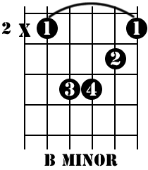 Hasil gambar untuk kunci b minor