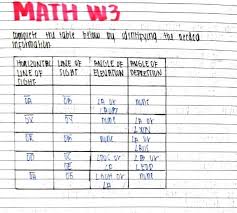 Sorry po busy po ako ngayon e. Complete The Table Below By Identifying The Needed Information Figurehorizontal Line Of Sightline Of Brainly Ph