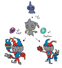 Gallery For Banette Evolution