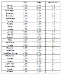 Una visita inesperada countryhumans españa. Espana Uno De Los Paises Que Mas Sube Los Impuestos Al Trabajo Libre Mercado