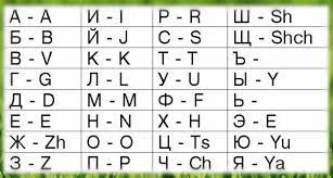 The russian alphabet is split into four groups just for ease and convenience. Russian Alphabet For The English Coolguides