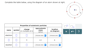 Diagram Of Subatomic Particles Wiring Diagram Third Level