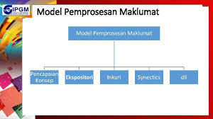 Skripsi ini kami susun sebagai salah satu syarat untuk mencapai gelar saijana teknik jurusan teknik elektro universitas katolik widya mandala. Edup 3033 Murid Dan Pembelajaran Topik 6 Modelmodel