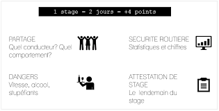 Vous pouvez en récupérer jusqu'à 4 ! Retrait Point Perte De Points De Permis Nombre De Points Retires
