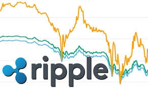 Xrp/usd down 7.5 percent on monday, as the crypto market continues the bearish trend, without signs of recovery for now. Ripple Price Why Is Ripple Falling Today Should I Buy Ripple City Business Finance Express Co Uk