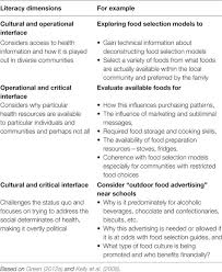 In reality, getting your first health insurance plan does not have to be daunting. Frontiers Critical Health Literacy In 3d Education