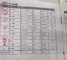 世界女排大獎賽 (187) 世界青年及青少排球錦標賽 (59) 世大運排球 (30) 國內排球訊息 (393) 各級學生聯賽 (341) 排球人物 (70) 體驗與分享 (336) 企業聯賽 (209) 奧運特報 (130) 排球歷史百科 (44) 未分類文章 (10) ä¸­å›½å¥³æŽ'å¥¥è¿èµ›ç¨‹ä»¤äººå…³æ³¨ èƒ½å¦æ€å‡º æ­»äº¡å°ç»„ è¿˜éœ€å…¨é˜ŸåŠªåŠ› å…¨ç½'æœ