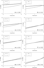 Perusahaan ringan, sungai siput, perak, malaysia. Colloidal Properties Of Epoxidized Natural Rubber Latex Prepared Via Membrane Separation Technology Springerlink