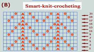 Learning to read knitting patterns can be a little daunting, especially when they look like they're written in another language. How To Read Knitting Charts An Important Skill