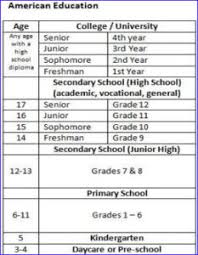 american high school system age grades education in usa