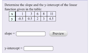 Use a graph to determine the slope of a line. Determine The Slope And The Y Intercept Of The Linear Chegg Com