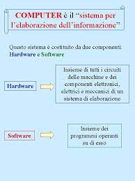 5.5.3 qualora si avvalga di sistemi elettronici di elaborazione dei dati e/o sistemi di inserimento a distanza per la gestione dei dati relativi alla sperimentazione, lo sponsor deve: Informatica La Parola Informatica Indica Linsieme Delle Discipline
