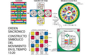 Simbolos De Kin Maya Google Search Xochipilli Calendario Maya Sello Maya