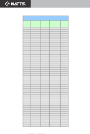 American wire gauge conductor size table american wire gauge (awg) is a standardized wire gauge system for the diameters of round, solid, nonferrous, electrically conducting wire. Tabela De Conversao Awg Mm Natts Com O Awg American Wire Gauge E 1000 Circular Mils 1 Mil 0254 Mm Bitola Diametro Aproximado Mm Tabela De Conversao Awg Mm Title Pdf Document