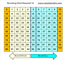 Rounding Chart To Nearest Ten Math Worksheets Math Helper