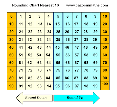 rounding chart to nearest ten math worksheets math helper