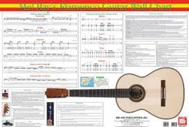 Flamenco Guitar Wall Chart Juan Serrano 9780786667222
