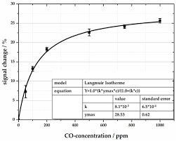 There is no administration fee charged for entering into a special payments plan. Sensors Free Full Text Investigation Of Gasochromic Rhodium Complexes Towards Their Reactivity To Co And Integration Into An Optical Gas Sensor For Fire Gas Detection Html