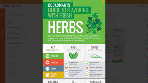 Cooking Naturally With Herbs Chart Shows The Best Combinations Of Herbs In Your Food